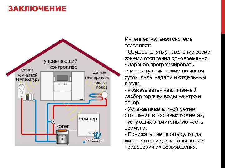 ЗАКЛЮЧЕНИЕ Интеллектуальная система позволяет: - Осуществлять управление всеми зонами отопления одновременно. - Заранее программировать