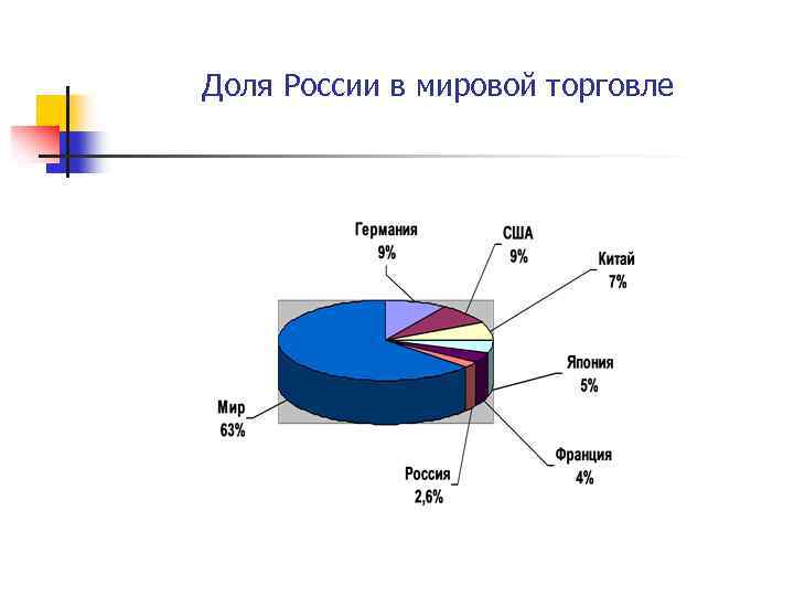 Пользуясь политической картой мира и приложением учебника ответьте на следующие вопросы а в какой