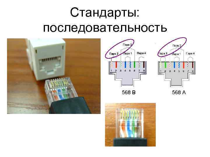 Стандарты: последовательность 568 B 568 A 