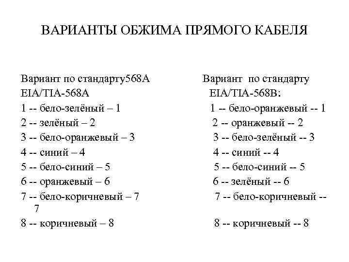 ВАРИАНТЫ ОБЖИМА ПРЯМОГО КАБЕЛЯ Вариант по стандарту568 A EIA/TIA-568 A 1 -- бело-зелёный –