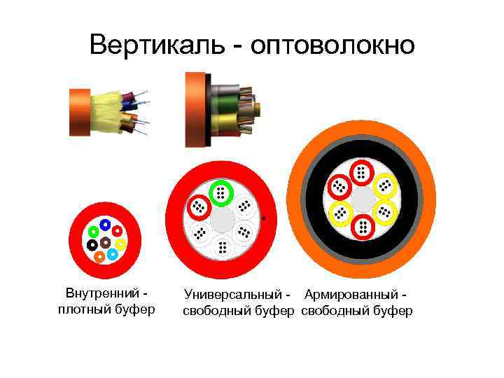 Чем отличается оптоволокно от витой пары фото