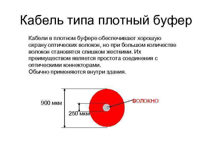 Кабель типа плотный буфер Кабели в плотном буфере обеспечивают хорошую охрану оптических волокон, но