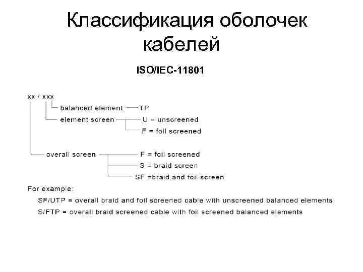 Классификация оболочек кабелей ISO/IEC-11801 