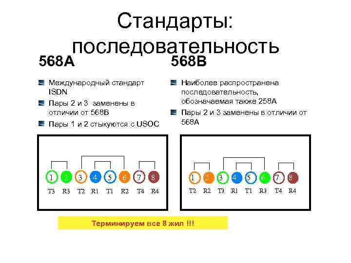 Стандарты: последовательность 568 A 568 B Международный стандарт ISDN Пары 2 и 3 заменены