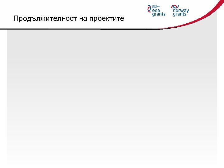 Продължителност на проектите 