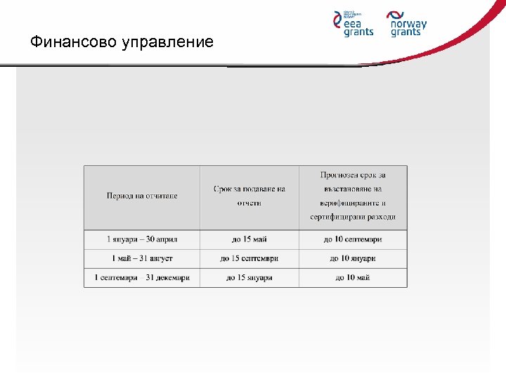 Финансово управление 