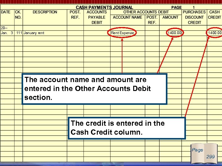 20 -Jan. 3 111 January rent Rent Expense 1400. 00 The account name and