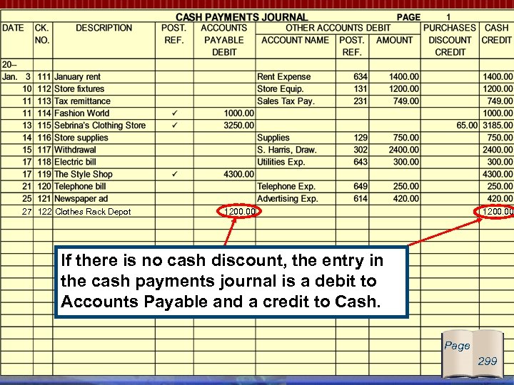 27 122 Clothes Rack Depot 1200. 00 If there is no cash discount, the