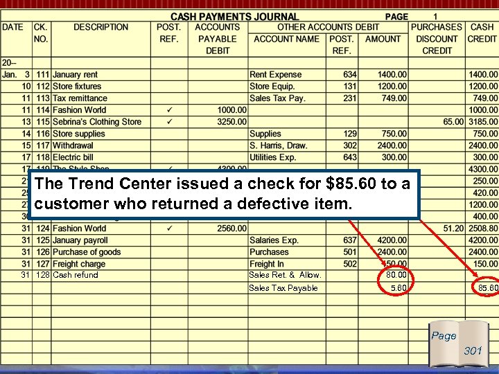 The Trend Center issued a check for $85. 60 to a customer who returned