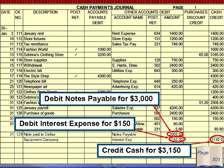 Debit Notes Payable for $3, 000 Debit Interest Expense for $150 31 129 Note