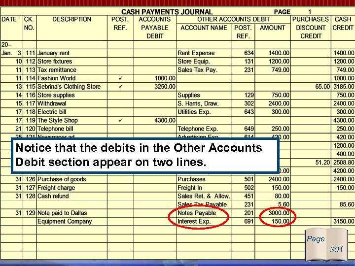 Notice that the debits in the Other Accounts Debit section appear on two lines.