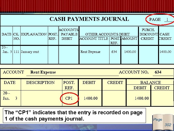 CASH PAYMENTS JOURNAL PAGE 1 ACCOUNTS PURCH. DATE CK. EXPLANATION POST. PAYABLE OTHER ACCOUNTS
