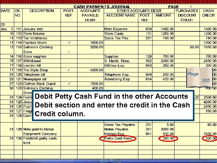 Page 305 Debit Petty Cash Fund in the other Accounts Debit section and enter