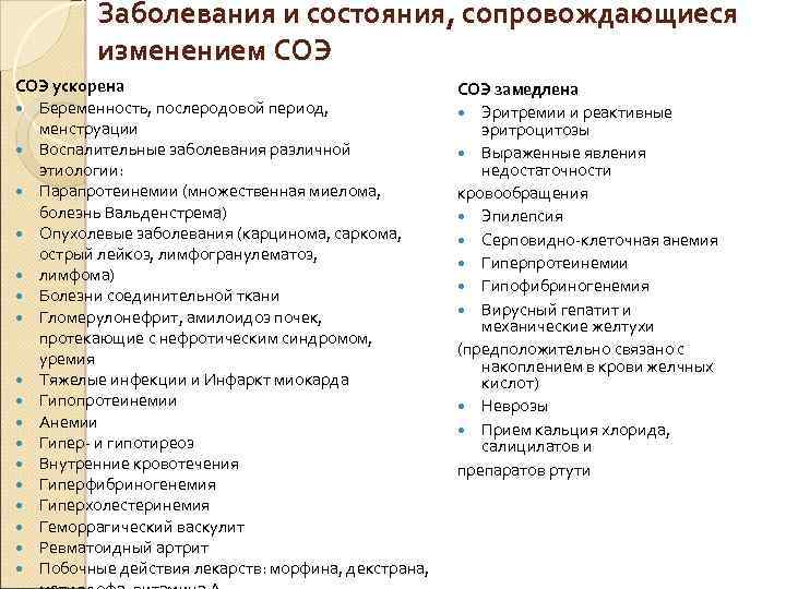 Заболевания и состояния, сопровождающиеся изменением СОЭ ускорена Беременность, послеродовой период, менструации Воспалительные заболевания различной