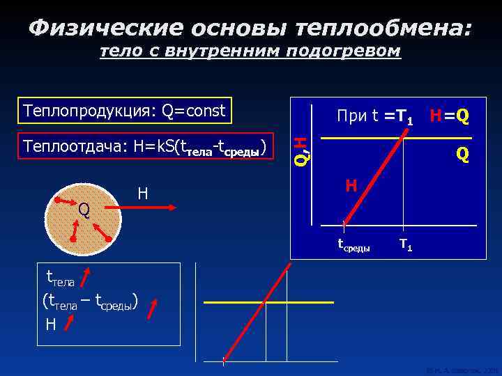 Физические основы теплообмена: тело с внутренним подогревом Теплопродукция: Q=const Q H Q, H Теплоотдача: