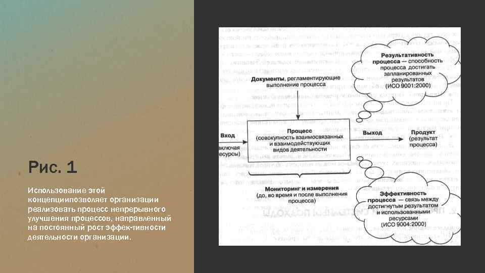 Рис. 1 Использование этой концепциипозволяет организации реализовать процесс непрерывного улучшения процессов, направленный на постоянный