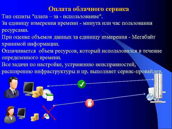 Оплата облачного сервиса Тип оплаты "плата – за - использование". За единицу измерения времени