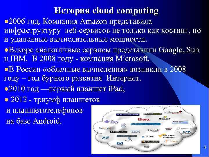 История cloud computing l 2006 год. Компания Amazon представила инфраструктуру веб-сервисов не только как