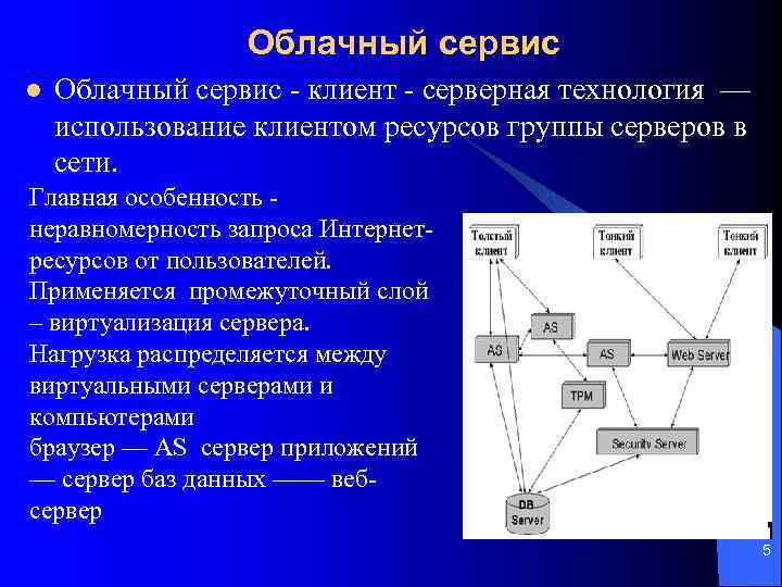 Облачный сервис l Облачный сервис - клиент - серверная технология — использование клиентом ресурсов