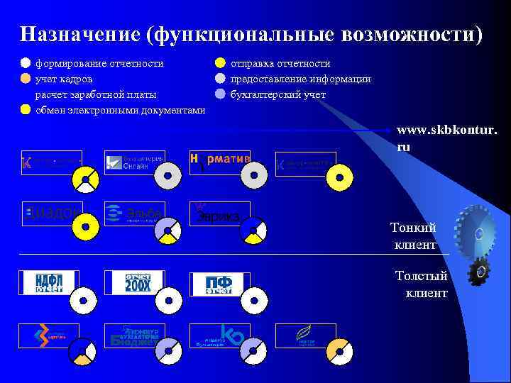 Назначение (функциональные возможности) формирование отчетности учет кадров расчет заработной платы обмен электронными документами отправка