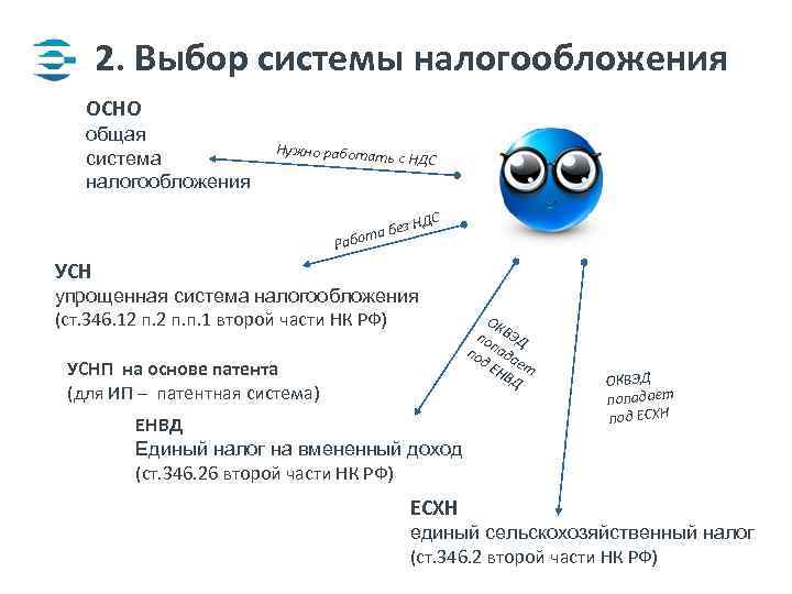 2. Выбор системы налогообложения ОСНО общая система налогообложения Нужно работат ь с НДС ДС