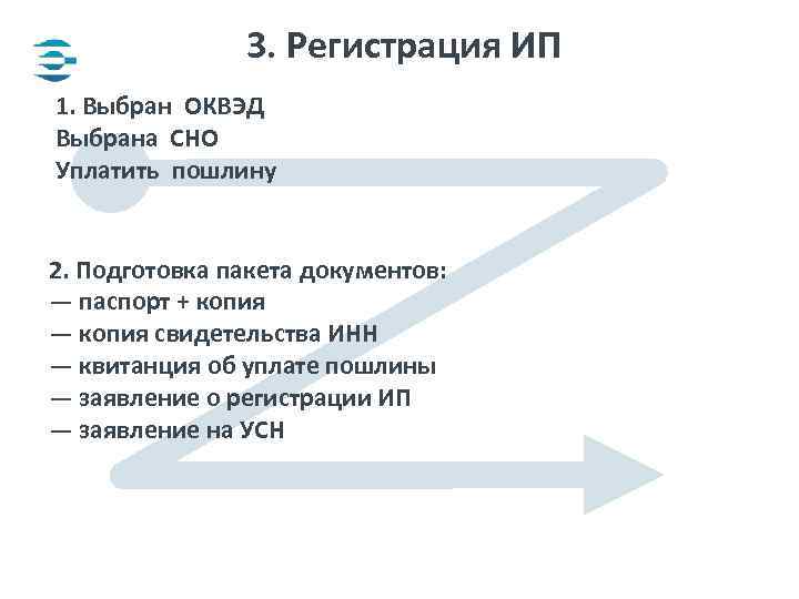 3. Регистрация ИП 1. Выбран ОКВЭД Выбрана СНО Уплатить пошлину 2. Подготовка пакета документов: