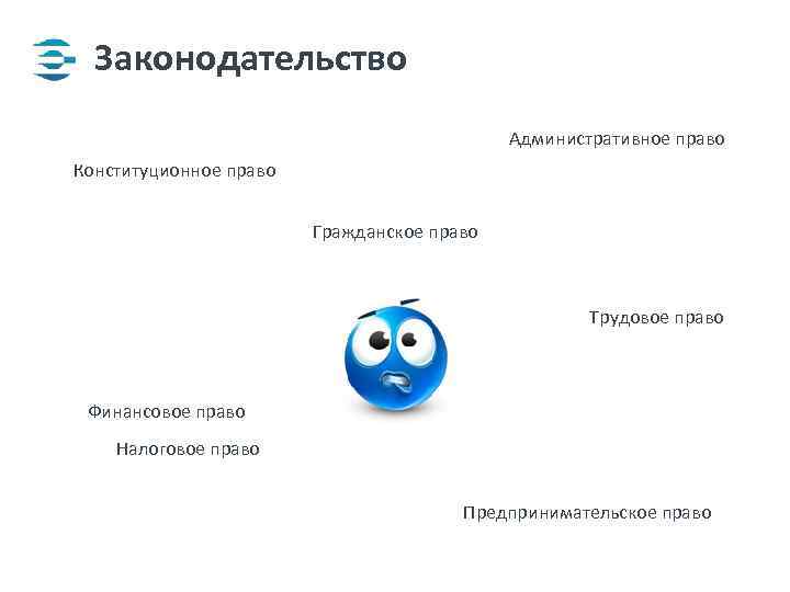 Законодательство Административное право Конституционное право Гражданское право Трудовое право Финансовое право Налоговое право Предпринимательское