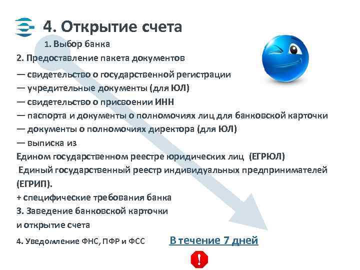 4. Открытие счета 1. Выбор банка 2. Предоставление пакета документов — свидетельство о государственной