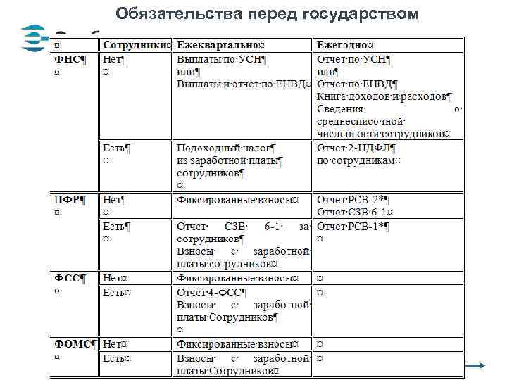 Обязательства перед государством Од Отдел методологии УТП (343) 278 69 41 study@skbkontur. ru 