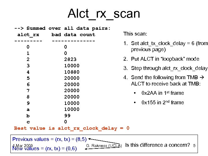 Alct_rx_scan --> Summed over all data pairs: This scan: alct_rx bad data count -----------1.