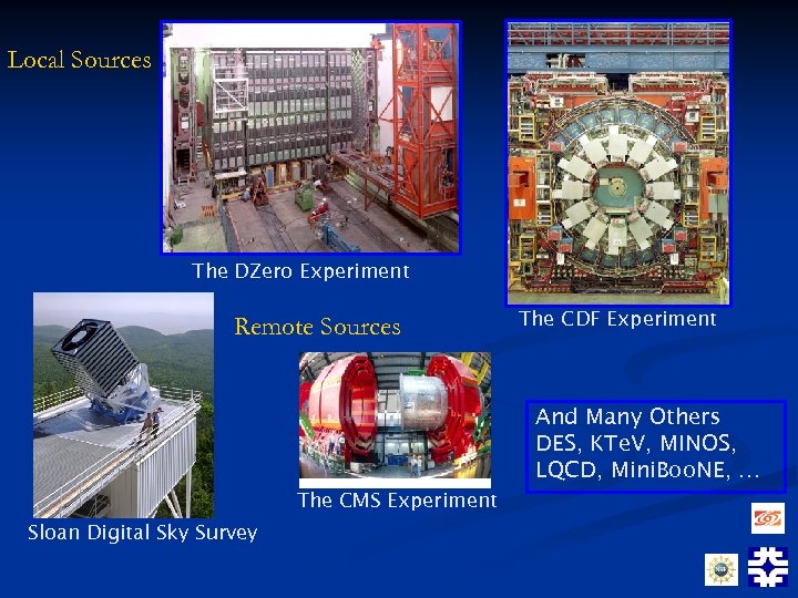 Local Sources The DZero Experiment Remote Sources The CMS Experiment Sloan Digital Sky Survey