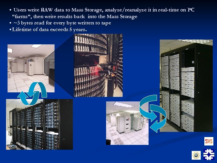  • Users write RAW data to Mass Storage, analyze/reanalyze it in real-time on