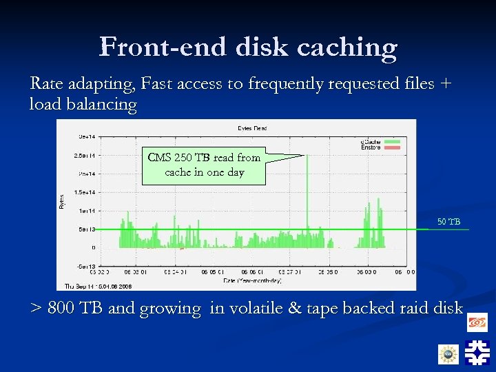 Front-end disk caching Rate adapting, Fast access to frequently requested files + load balancing