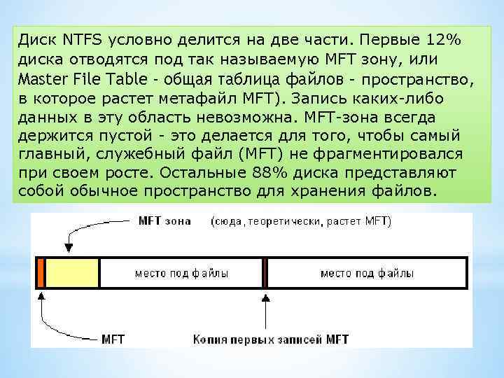 Диск NTFS условно делится на две части. Первые 12% диска отводятся под так называемую