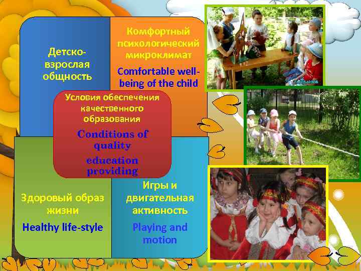 Детсковзрослая общность Комфортный психологический микроклимат Comfortable wellbeing of the child Условия обеспечения качественного образования