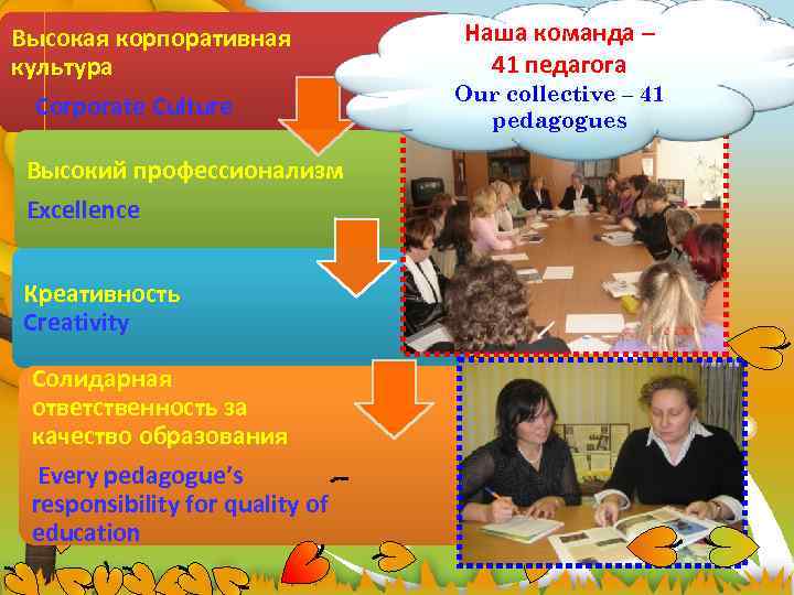 Высокая корпоративная культура Corporate Culture Высокий профессионализм Excellence Креативность Creativity Солидарная ответственность за качество