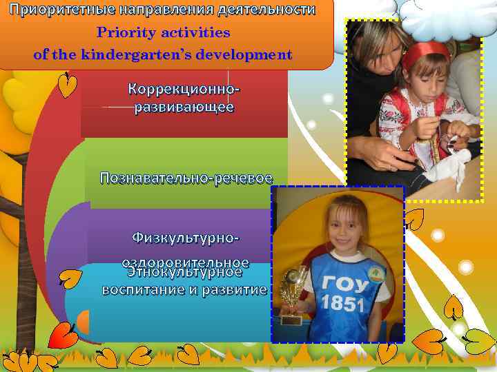 Приоритетные направления деятельности Priority activities of the kindergarten’s development Коррекционноразвивающее Познавательно-речевое Физкультурнооздоровительное Этнокультурное воспитание