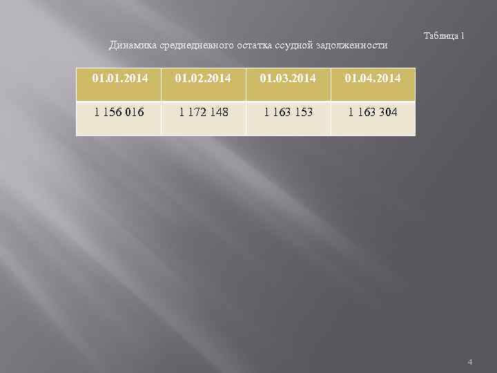 Динамика среднедневного остатка ссудной задолженности 01. 2014 01. 02. 2014 01. 03. 2014 01.
