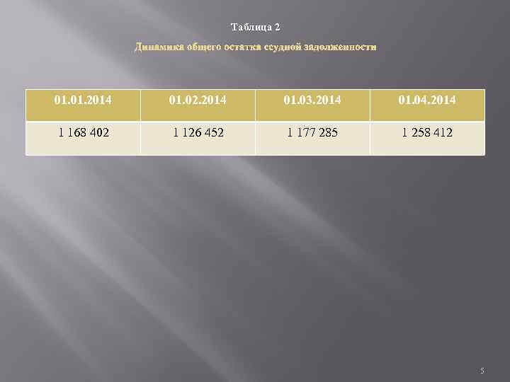 Таблица 2 Динамика общего остатка ссудной задолженности 01. 2014 01. 02. 2014 01. 03.