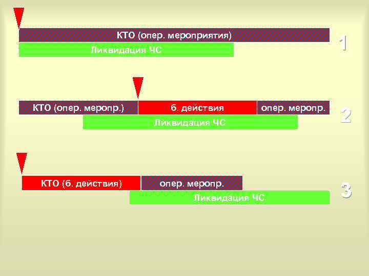 КТО (опер. мероприятия) 1 Ликвидация ЧС КТО (опер. меропр. ) б. действия опер. меропр.
