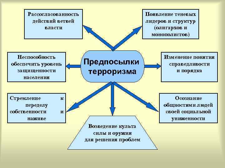 Перенос внешних действий во внутренний план отражения