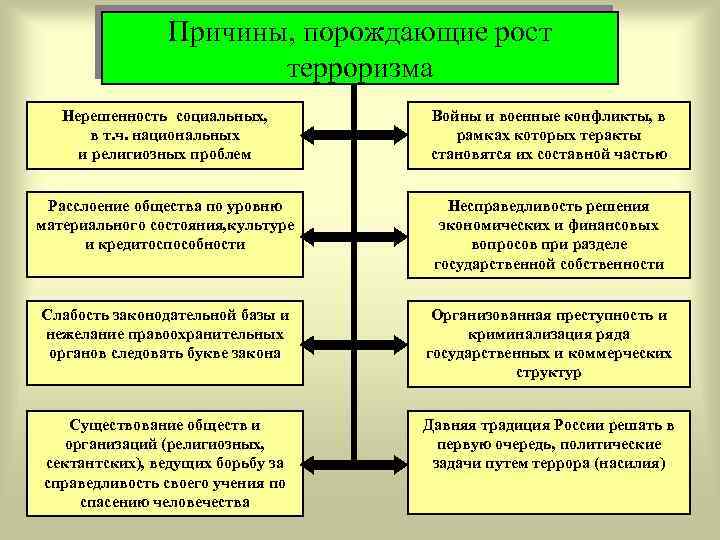 Схема оповещения руководства в случае угрозы или совершения террористических действий в школе