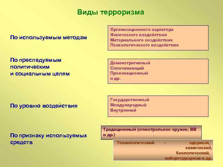 Выдача преследуемых за политические убеждения