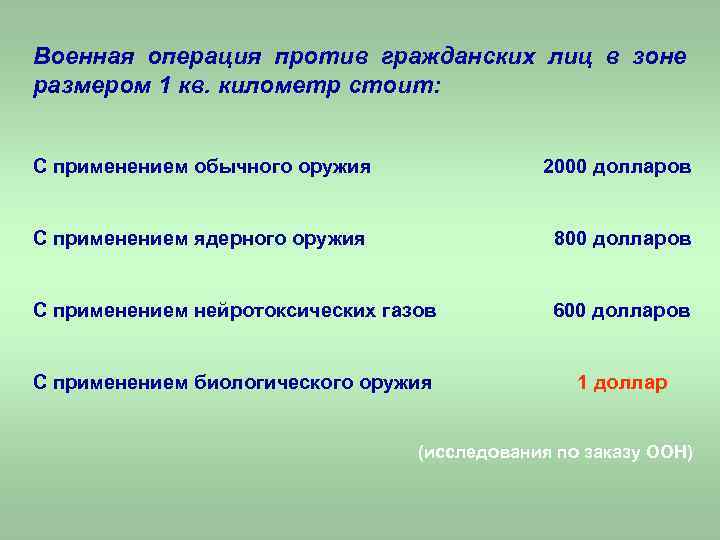 Военная операция против гражданских лиц в зоне размером 1 кв. километр стоит: С применением