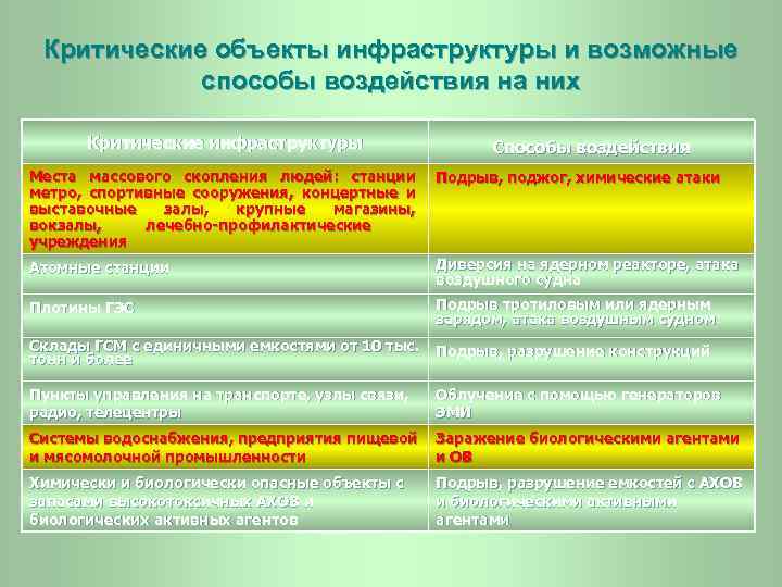 Оценка объектов инфраструктуры. Объекты критической инфраструктуры. Объекты критической информационной инфраструктуры это. Объекты критической инфраструктуры пример. Объекты критической информационной инфраструктуры перечень.