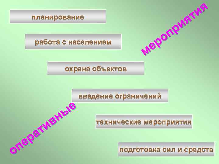 я ти я и пр о ер м планирование работа с населением охрана объектов