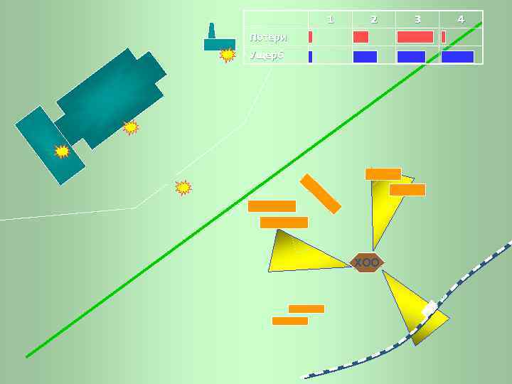 1 2 Потери Ущерб ХОО 3 4 