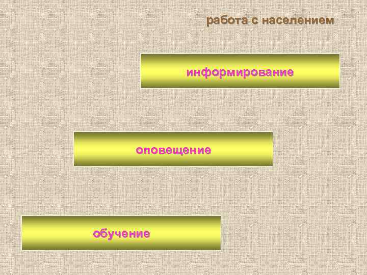 работа с населением информирование оповещение обучение 