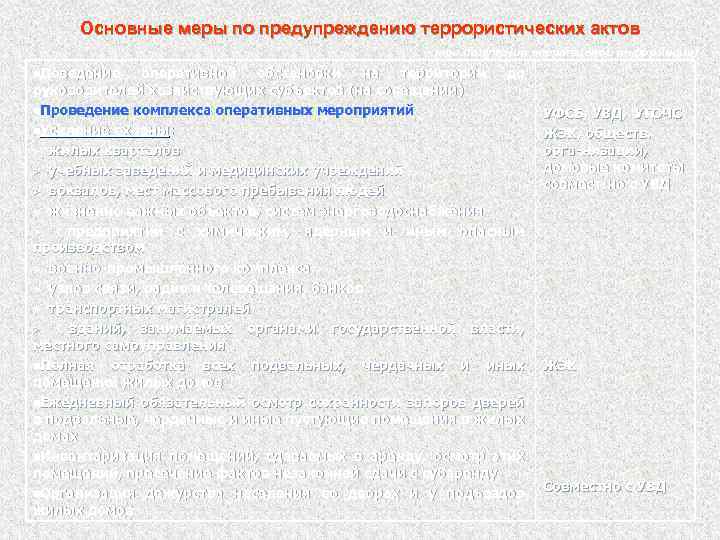 Основные меры по предупреждению террористических актов (при получении оперативной информации) n. Доведение оперативной обстановки