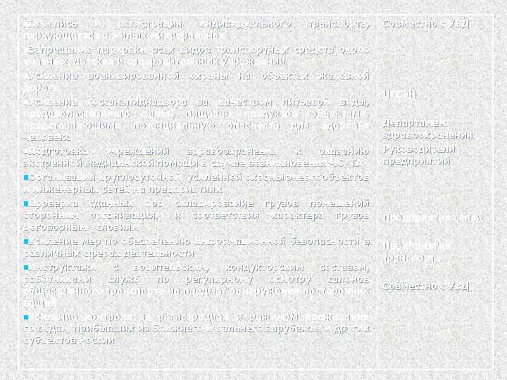 n. Перепись и регистрация индивидуального транспорта, паркующегося в жилых микрорайонах n. Запрещение парковки всех